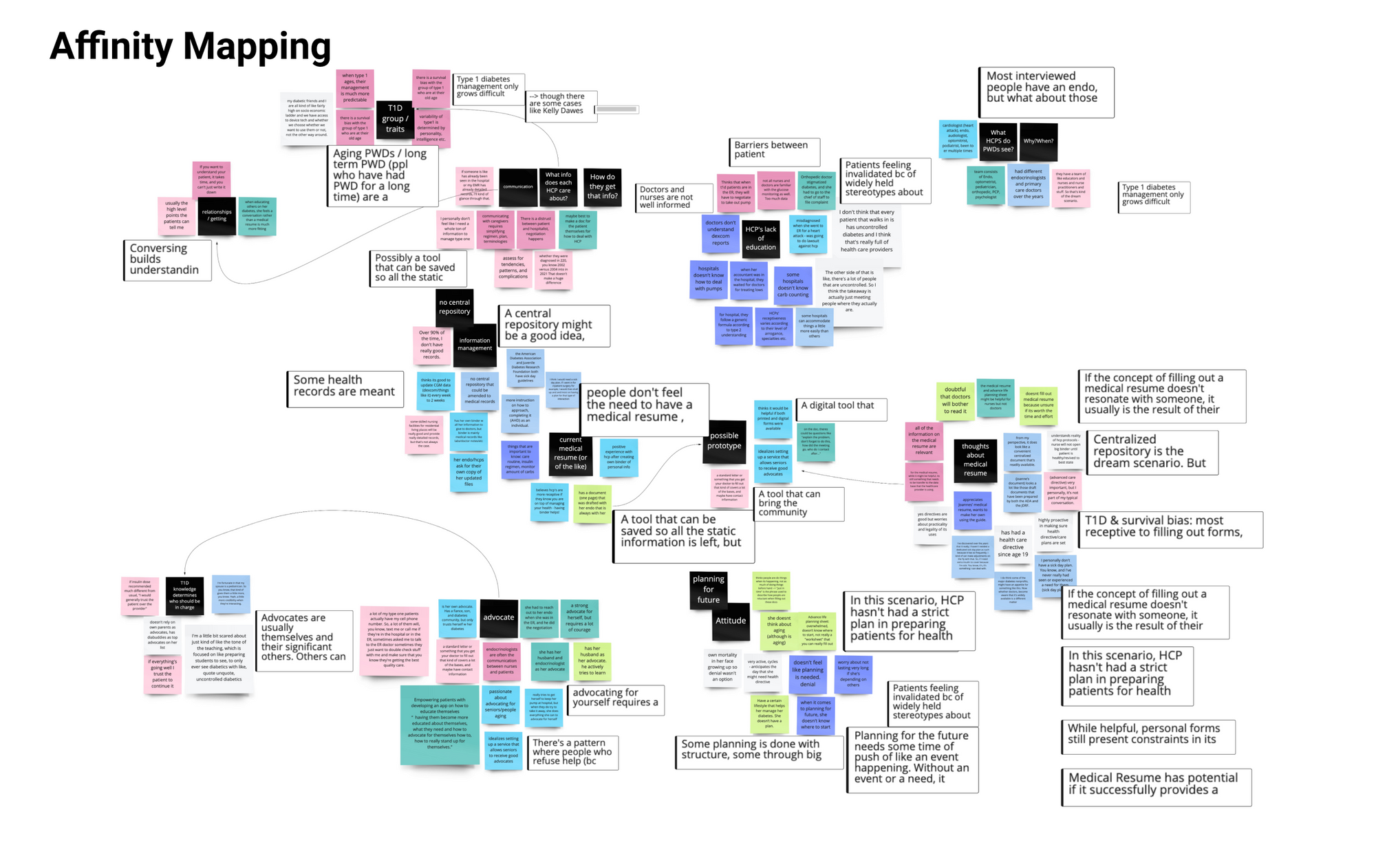 Affinity_map